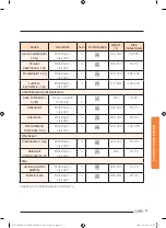 Preview for 235 page of Samsung NV73J9770RS User & Installation Manual