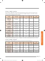 Preview for 239 page of Samsung NV73J9770RS User & Installation Manual