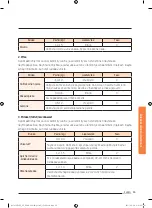 Preview for 243 page of Samsung NV73J9770RS User & Installation Manual