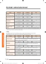 Preview for 244 page of Samsung NV73J9770RS User & Installation Manual