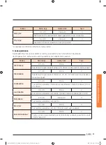 Preview for 245 page of Samsung NV73J9770RS User & Installation Manual