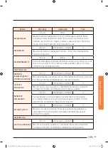 Preview for 247 page of Samsung NV73J9770RS User & Installation Manual