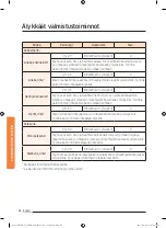 Preview for 250 page of Samsung NV73J9770RS User & Installation Manual