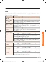 Preview for 251 page of Samsung NV73J9770RS User & Installation Manual