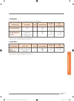 Preview for 257 page of Samsung NV73J9770RS User & Installation Manual