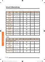 Preview for 326 page of Samsung NV73J9770RS User & Installation Manual