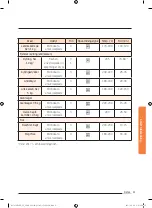 Preview for 327 page of Samsung NV73J9770RS User & Installation Manual