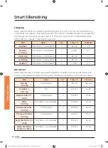 Preview for 332 page of Samsung NV73J9770RS User & Installation Manual