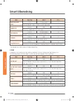 Preview for 336 page of Samsung NV73J9770RS User & Installation Manual