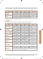 Preview for 337 page of Samsung NV73J9770RS User & Installation Manual