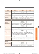 Preview for 339 page of Samsung NV73J9770RS User & Installation Manual