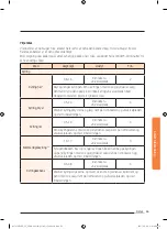 Preview for 341 page of Samsung NV73J9770RS User & Installation Manual