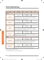 Preview for 342 page of Samsung NV73J9770RS User & Installation Manual