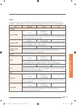 Preview for 343 page of Samsung NV73J9770RS User & Installation Manual