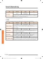 Preview for 344 page of Samsung NV73J9770RS User & Installation Manual