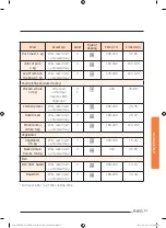 Preview for 419 page of Samsung NV73J9770RS User & Installation Manual