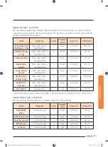 Preview for 423 page of Samsung NV73J9770RS User & Installation Manual