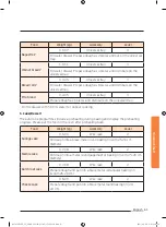 Preview for 429 page of Samsung NV73J9770RS User & Installation Manual