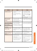 Preview for 455 page of Samsung NV73J9770RS User & Installation Manual