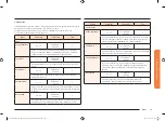 Preview for 152 page of Samsung NV73N9770RM User & Installation Manual