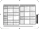 Preview for 47 page of Samsung NV75A667 Series User & Installation Manual