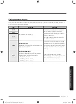 Предварительный просмотр 41 страницы Samsung NV75J3140BB User & Installation Manual