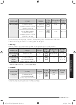 Предварительный просмотр 73 страницы Samsung NV75J3140BB User & Installation Manual