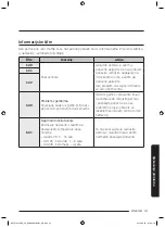 Предварительный просмотр 85 страницы Samsung NV75J3140BB User & Installation Manual