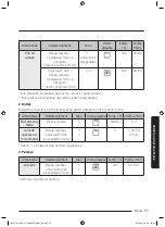 Предварительный просмотр 249 страницы Samsung NV75J3140BB User & Installation Manual