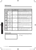 Предварительный просмотр 286 страницы Samsung NV75J3140BB User & Installation Manual