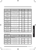 Предварительный просмотр 289 страницы Samsung NV75J3140BB User & Installation Manual