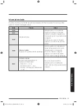 Предварительный просмотр 305 страницы Samsung NV75J3140BB User & Installation Manual