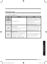 Предварительный просмотр 349 страницы Samsung NV75J3140BB User & Installation Manual