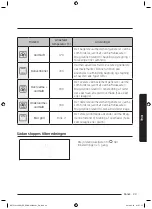 Preview for 167 page of Samsung NV75J3140RS User & Installation Manual