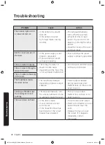 Preview for 232 page of Samsung NV75J3140RS User & Installation Manual