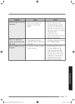 Preview for 233 page of Samsung NV75J3140RS User & Installation Manual