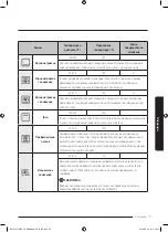 Preview for 29 page of Samsung NV75J5170BS User & Installation Manual