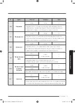 Preview for 43 page of Samsung NV75J5170BS User & Installation Manual