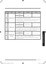 Preview for 45 page of Samsung NV75J5170BS User & Installation Manual