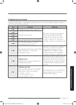 Preview for 63 page of Samsung NV75J5170BS User & Installation Manual