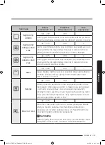 Preview for 97 page of Samsung NV75J5170BS User & Installation Manual