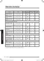 Preview for 106 page of Samsung NV75J5170BS User & Installation Manual