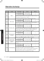 Preview for 112 page of Samsung NV75J5170BS User & Installation Manual