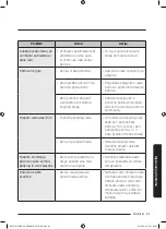 Preview for 129 page of Samsung NV75J5170BS User & Installation Manual