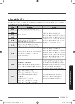 Preview for 131 page of Samsung NV75J5170BS User & Installation Manual