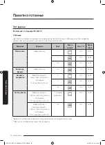 Preview for 182 page of Samsung NV75J5170BS User & Installation Manual