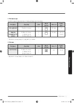 Preview for 183 page of Samsung NV75J5170BS User & Installation Manual