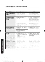 Preview for 196 page of Samsung NV75J5170BS User & Installation Manual