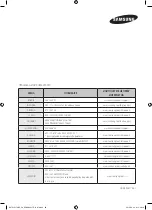 Preview for 204 page of Samsung NV75J5170BS User & Installation Manual