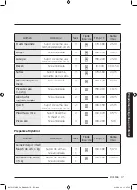 Preview for 241 page of Samsung NV75J5170BS User & Installation Manual